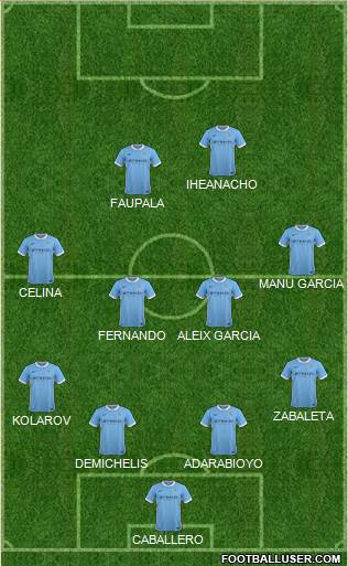 Manchester City Formation 2016