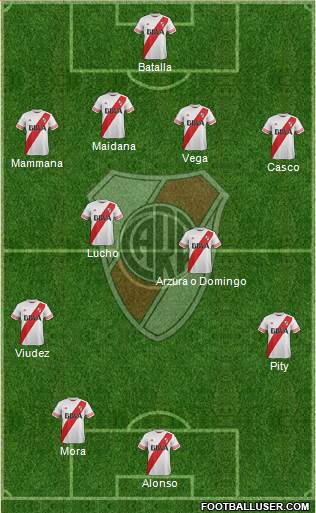 River Plate Formation 2016