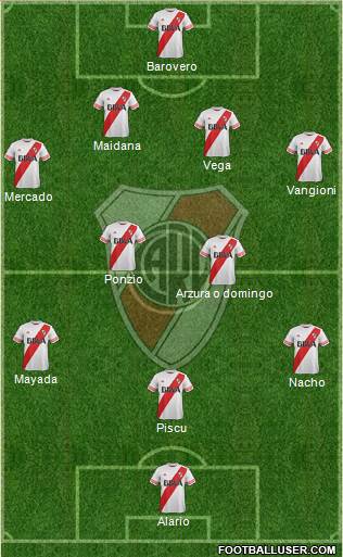 River Plate Formation 2016