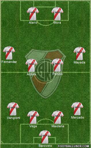 River Plate Formation 2016