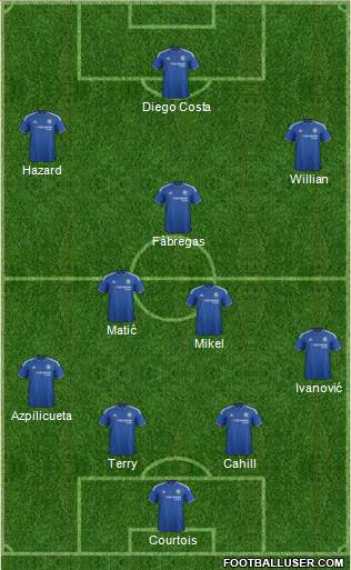 Chelsea Formation 2016