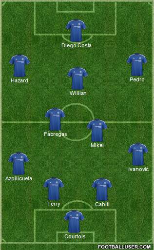 Chelsea Formation 2016
