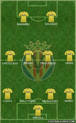 Villarreal C.F., S.A.D. Formation 2016