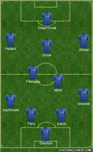 Chelsea Formation 2016