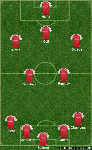 Arsenal Formation 2016