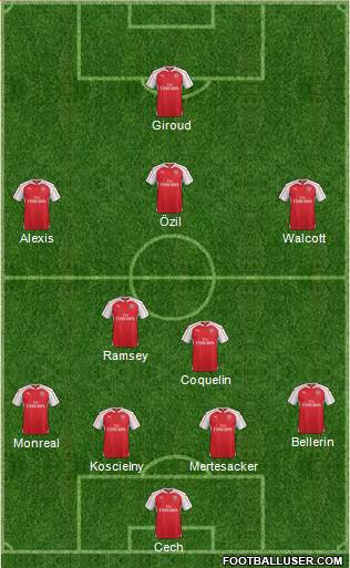 Arsenal Formation 2016