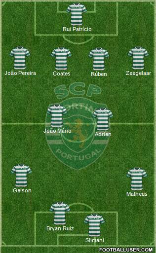 Sporting Clube de Portugal - SAD Formation 2016