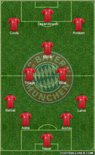 FC Bayern München Formation 2016