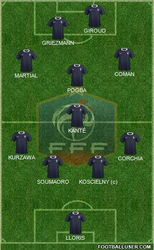 France Formation 2016