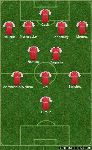 Arsenal Formation 2016