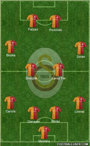 Galatasaray SK Formation 2016