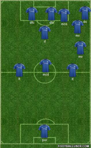 Chelsea Formation 2016