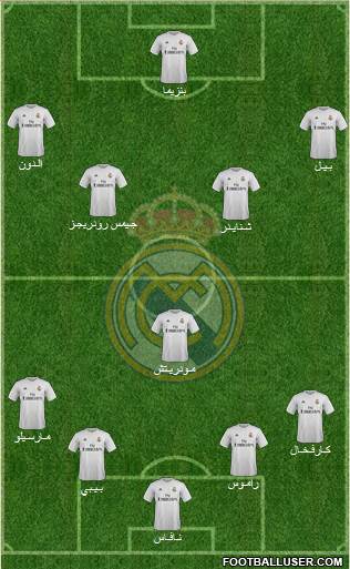 Real Madrid C.F. Formation 2016