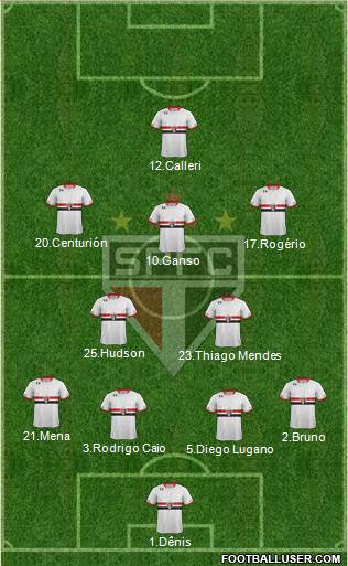 São Paulo FC Formation 2016