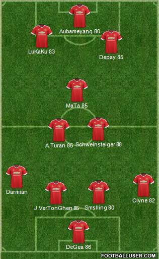 Manchester United Formation 2016