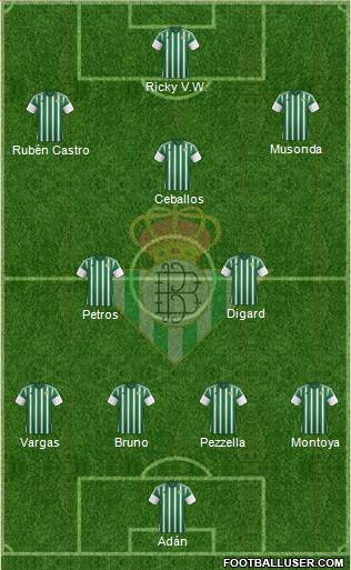 Real Betis B., S.A.D. Formation 2016