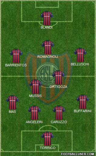 San Lorenzo de Almagro Formation 2016