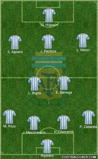 Argentina Formation 2016