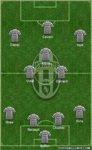 Juventus Formation 2016