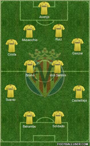 Villarreal C.F., S.A.D. Formation 2016