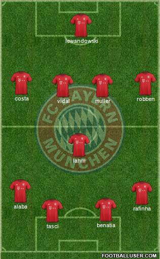 FC Bayern München Formation 2016