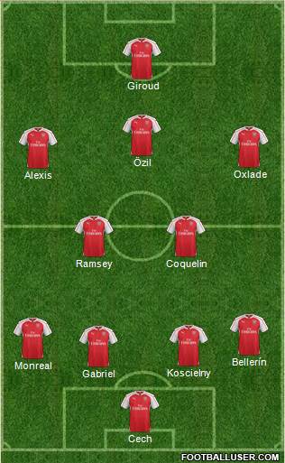 Arsenal Formation 2016