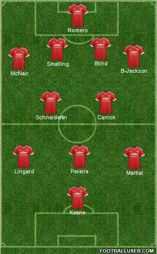 Manchester United Formation 2016