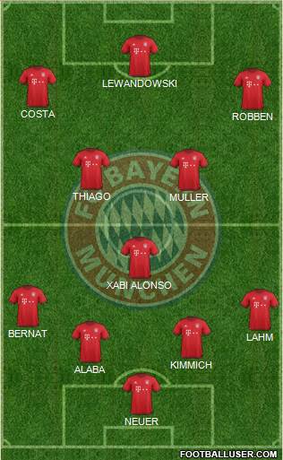 FC Bayern München Formation 2016