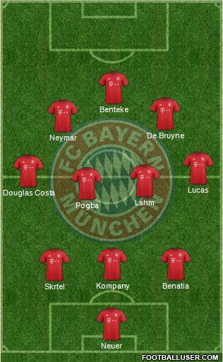 FC Bayern München Formation 2016