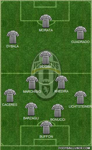 Juventus Formation 2016