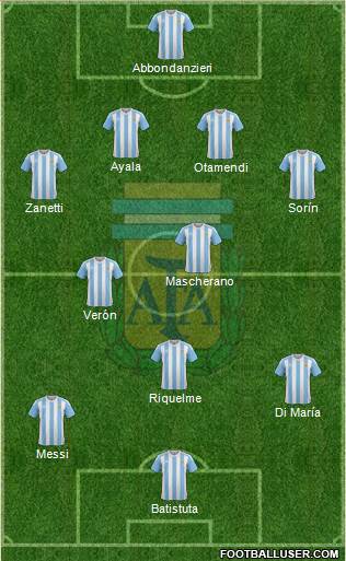 Argentina Formation 2016