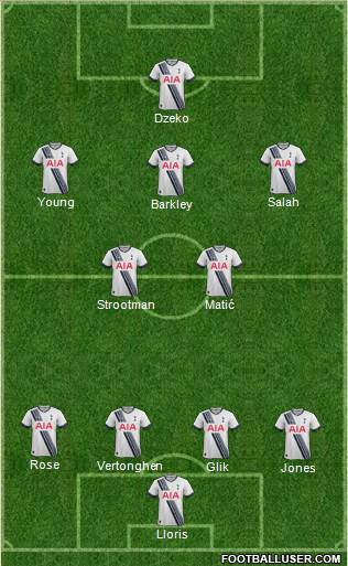 Tottenham Hotspur Formation 2016