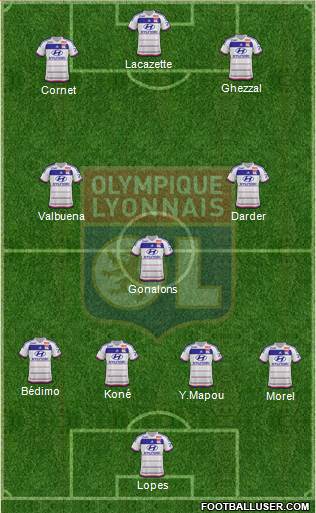 Olympique Lyonnais Formation 2016