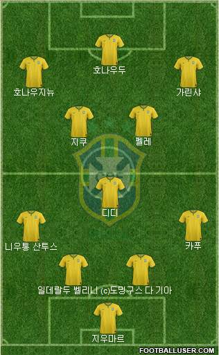 Brazil Formation 2016