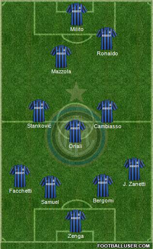 F.C. Internazionale Formation 2016