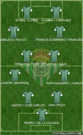 Real Betis B., S.A.D. Formation 2016