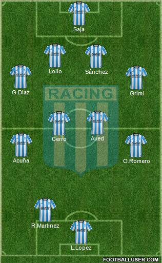 Racing Club Formation 2016