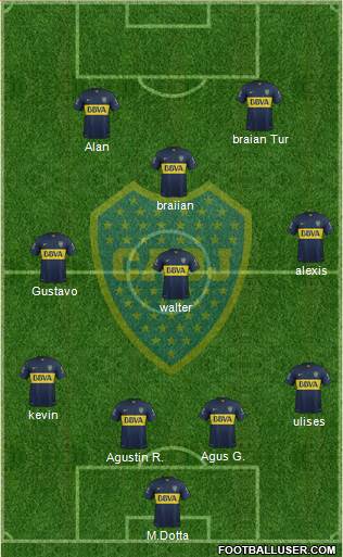 Boca Juniors Formation 2016