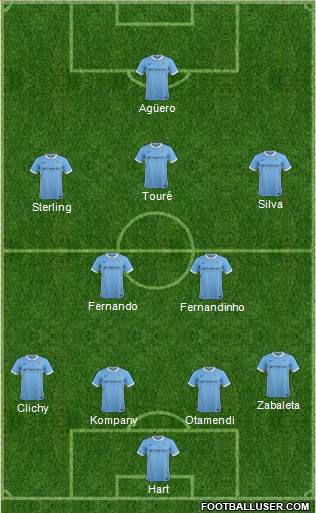 Manchester City Formation 2016