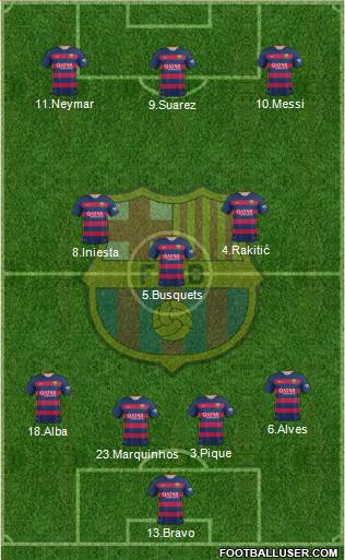 F.C. Barcelona Formation 2016