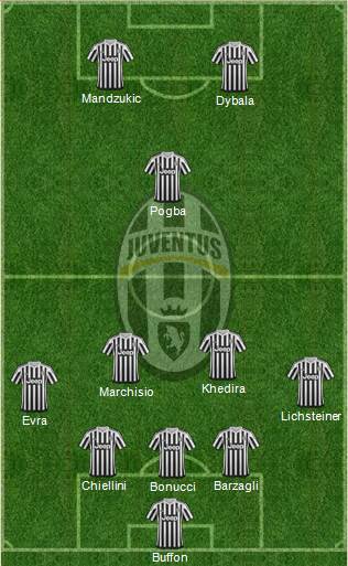 Juventus Formation 2016