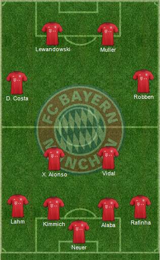 FC Bayern München Formation 2016