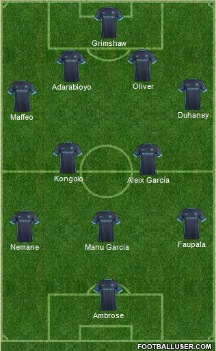 Manchester City Formation 2016