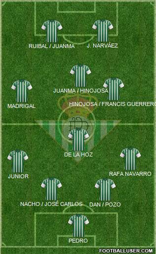 Real Betis B., S.A.D. Formation 2016
