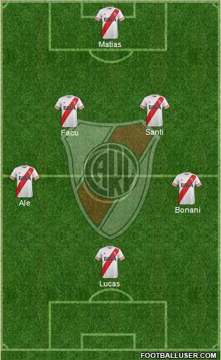 River Plate Formation 2016