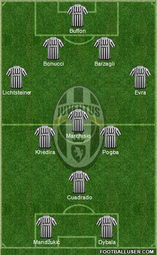 Juventus Formation 2016