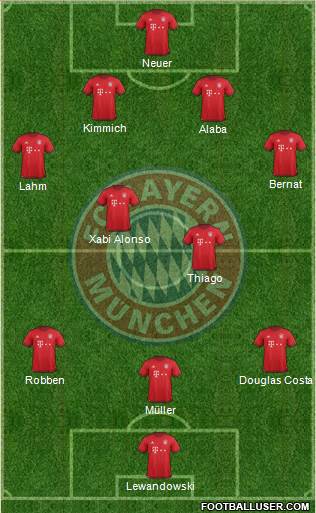 FC Bayern München Formation 2016