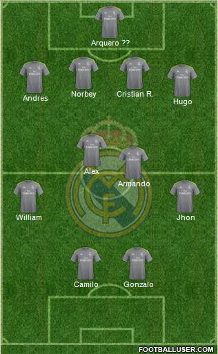 Real Madrid C.F. Formation 2016
