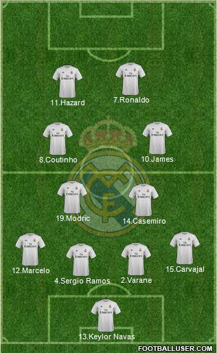 Real Madrid C.F. Formation 2016