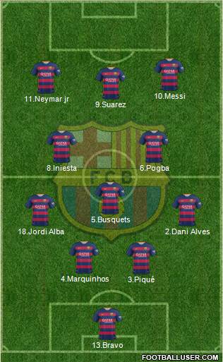F.C. Barcelona Formation 2016